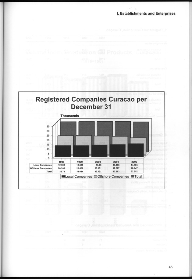 STATISTICAL YEARBOOK NETHERLANDS ANTILLES  2001-2002 - Page 45
