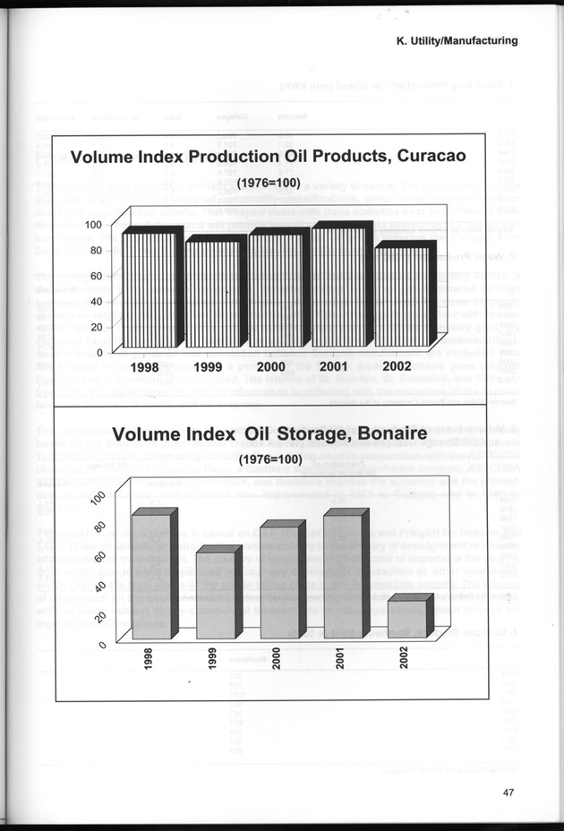 STATISTICAL YEARBOOK NETHERLANDS ANTILLES  2001-2002 - Page 47