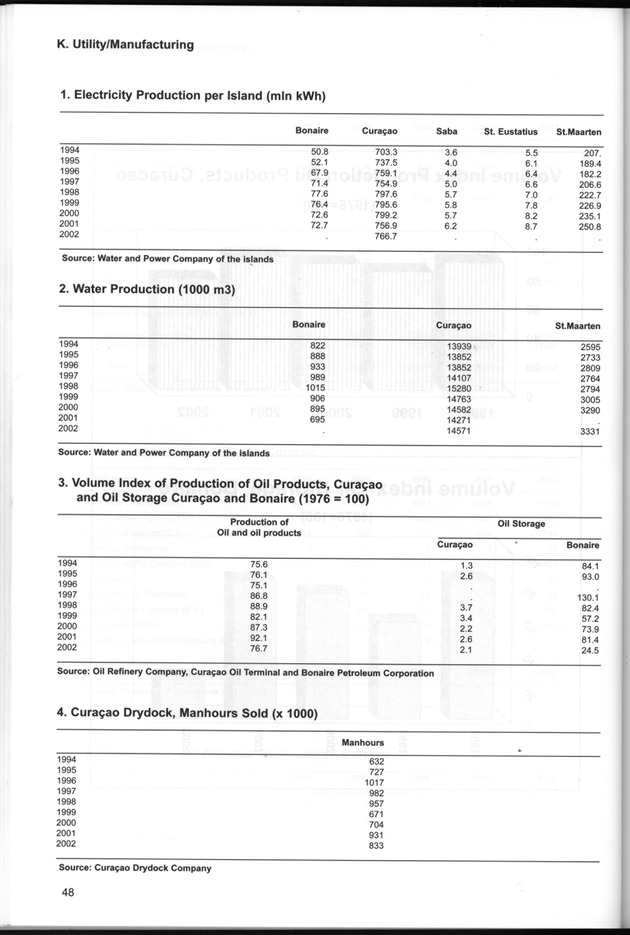 STATISTICAL YEARBOOK NETHERLANDS ANTILLES  2001-2002 - Page 48