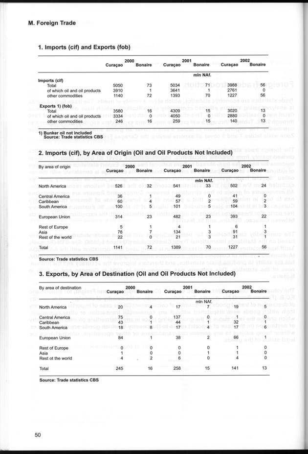 STATISTICAL YEARBOOK NETHERLANDS ANTILLES  2001-2002 - Page 50