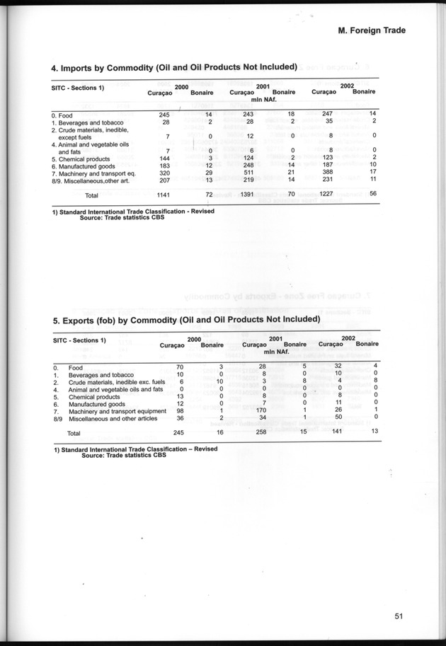 STATISTICAL YEARBOOK NETHERLANDS ANTILLES  2001-2002 - Page 51