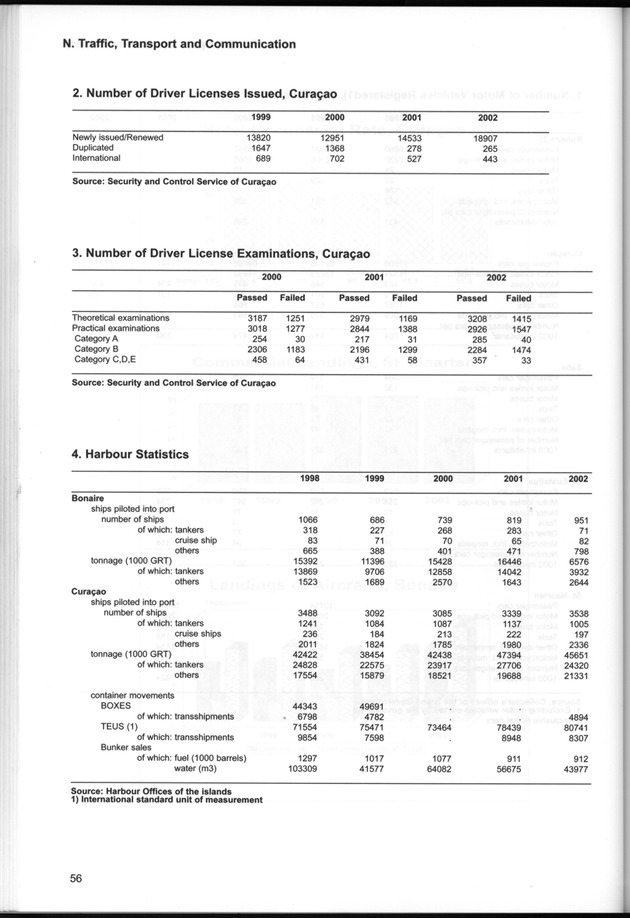 STATISTICAL YEARBOOK NETHERLANDS ANTILLES  2001-2002 - Page 56