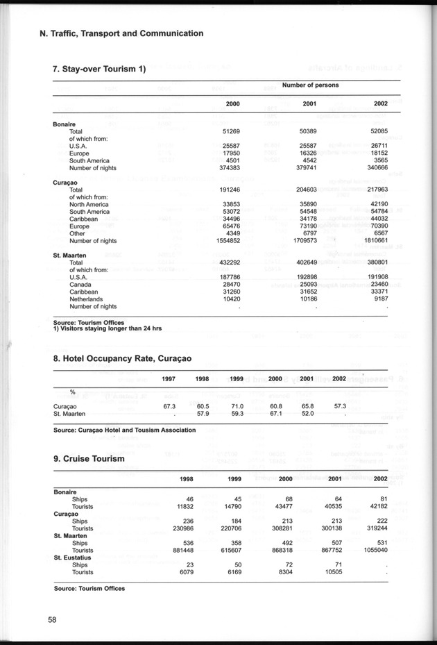 STATISTICAL YEARBOOK NETHERLANDS ANTILLES  2001-2002 - Page 58