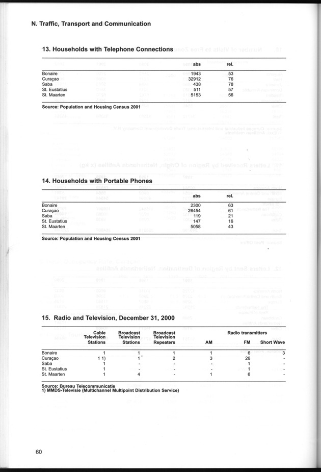 STATISTICAL YEARBOOK NETHERLANDS ANTILLES  2001-2002 - Page 60