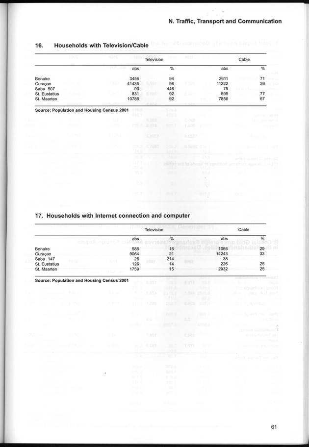 STATISTICAL YEARBOOK NETHERLANDS ANTILLES  2001-2002 - Page 61