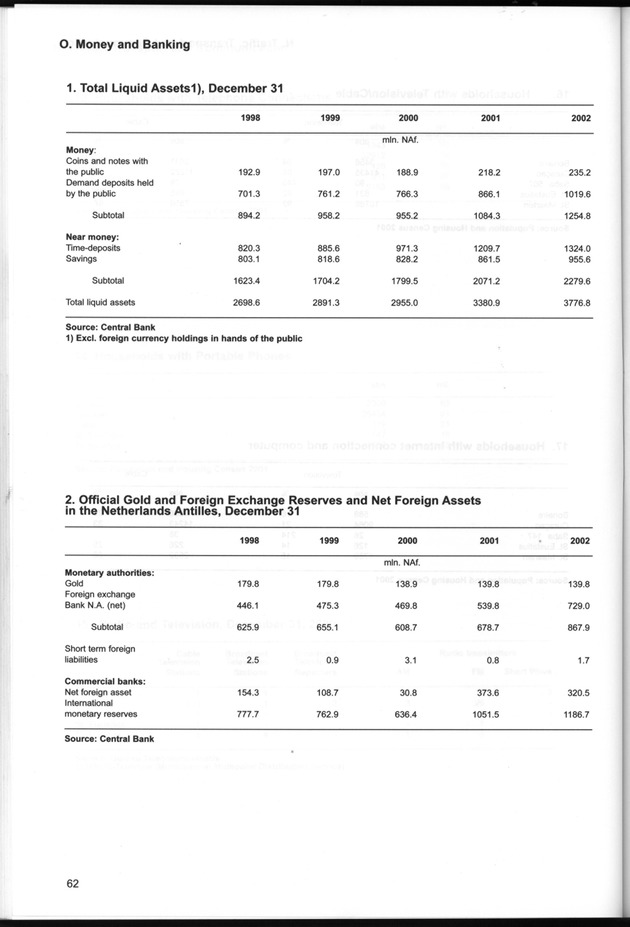 STATISTICAL YEARBOOK NETHERLANDS ANTILLES  2001-2002 - Page 62