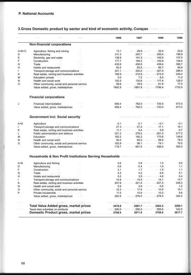 STATISTICAL YEARBOOK NETHERLANDS ANTILLES  2001-2002 - Page 68