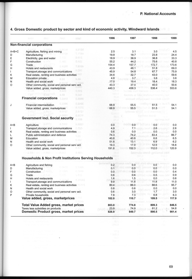 STATISTICAL YEARBOOK NETHERLANDS ANTILLES  2001-2002 - Page 69