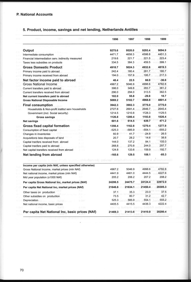 STATISTICAL YEARBOOK NETHERLANDS ANTILLES  2001-2002 - Page 70