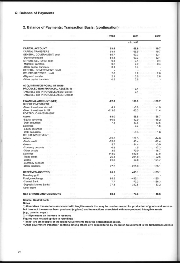 STATISTICAL YEARBOOK NETHERLANDS ANTILLES  2001-2002 - Page 72