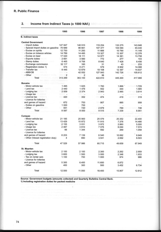 STATISTICAL YEARBOOK NETHERLANDS ANTILLES  2001-2002 - Page 74