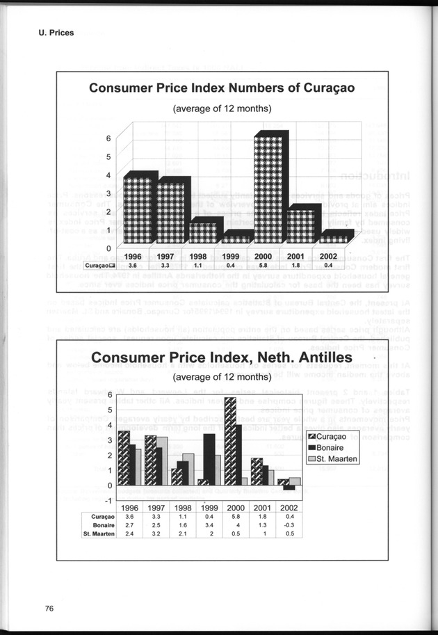 STATISTICAL YEARBOOK NETHERLANDS ANTILLES  2001-2002 - Page 76