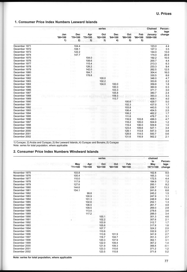 STATISTICAL YEARBOOK NETHERLANDS ANTILLES  2001-2002 - Page 77