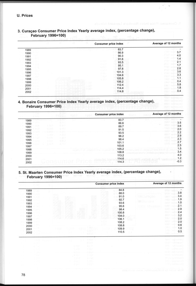 STATISTICAL YEARBOOK NETHERLANDS ANTILLES  2001-2002 - Page 78