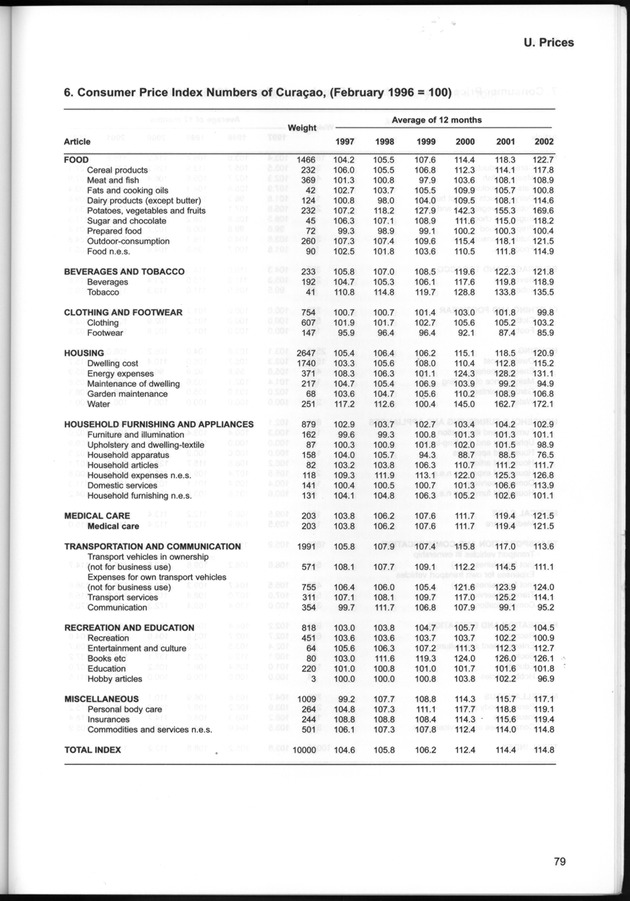 STATISTICAL YEARBOOK NETHERLANDS ANTILLES  2001-2002 - Page 79