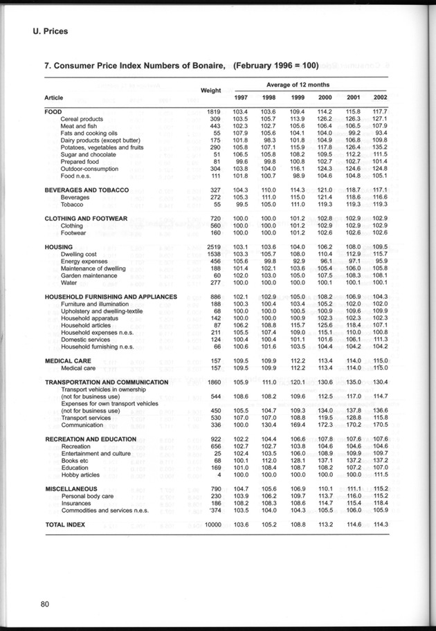 STATISTICAL YEARBOOK NETHERLANDS ANTILLES  2001-2002 - Page 80