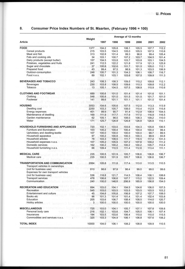 STATISTICAL YEARBOOK NETHERLANDS ANTILLES  2001-2002 - Page 81