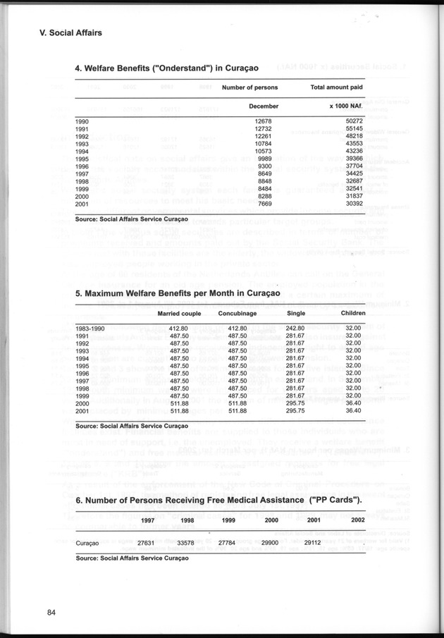 STATISTICAL YEARBOOK NETHERLANDS ANTILLES  2001-2002 - Page 84