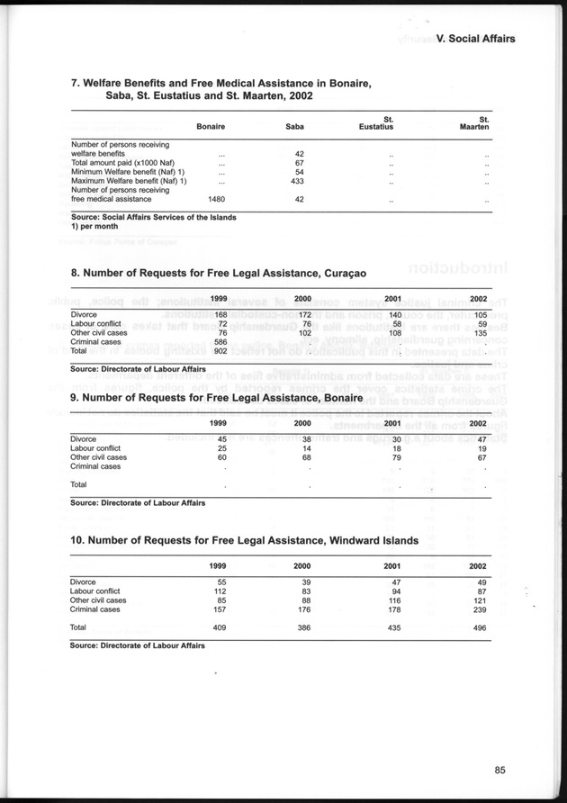STATISTICAL YEARBOOK NETHERLANDS ANTILLES  2001-2002 - Page 85