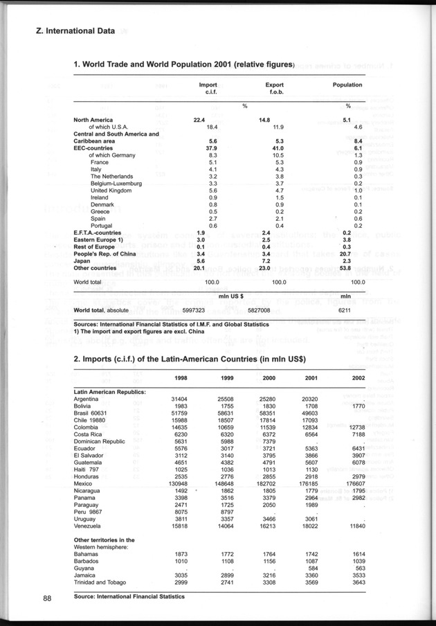 STATISTICAL YEARBOOK NETHERLANDS ANTILLES  2001-2002 - Page 88