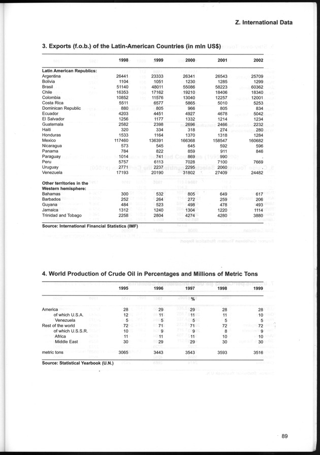 STATISTICAL YEARBOOK NETHERLANDS ANTILLES  2001-2002 - Page 89