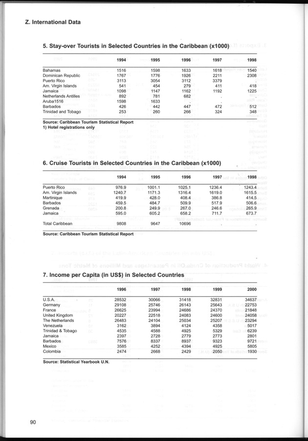 STATISTICAL YEARBOOK NETHERLANDS ANTILLES  2001-2002 - Page 90