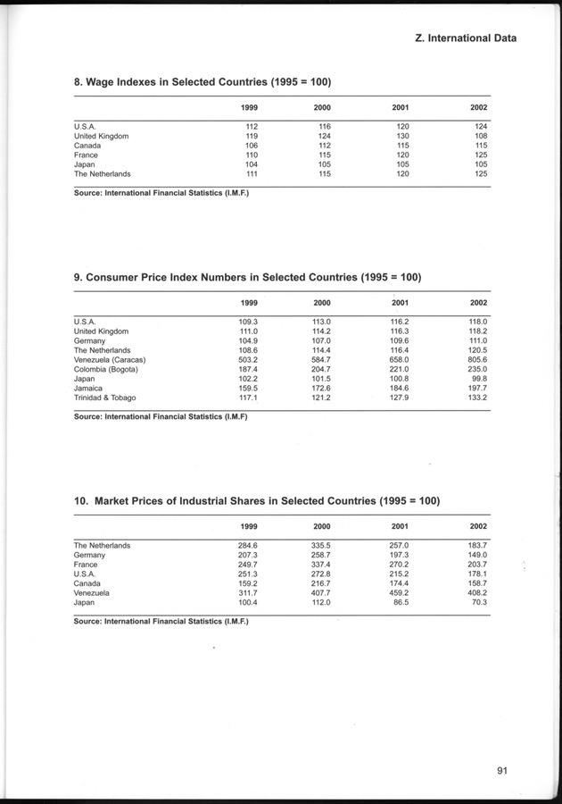 STATISTICAL YEARBOOK NETHERLANDS ANTILLES  2001-2002 - Page 91
