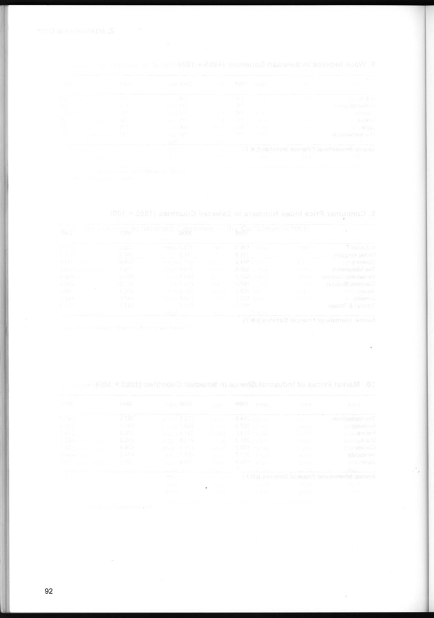 STATISTICAL YEARBOOK NETHERLANDS ANTILLES  2001-2002 - Page 92