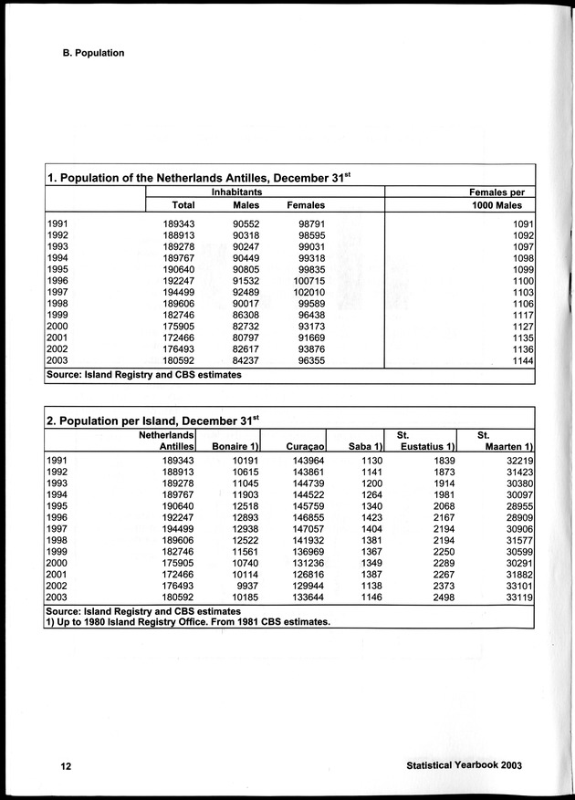 STATISTICAL YEARBOOK NETHERLANDS ANTILLES 2003 - Page 12