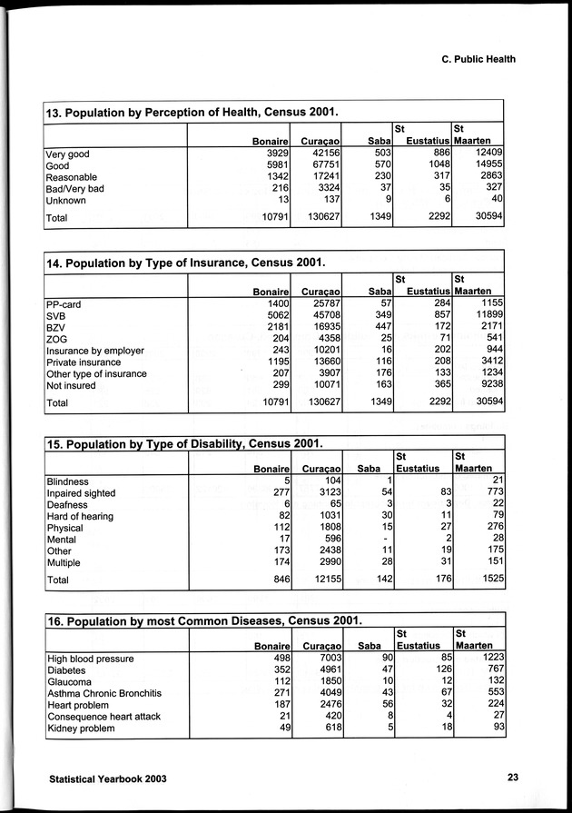 STATISTICAL YEARBOOK NETHERLANDS ANTILLES 2003 - Page 23