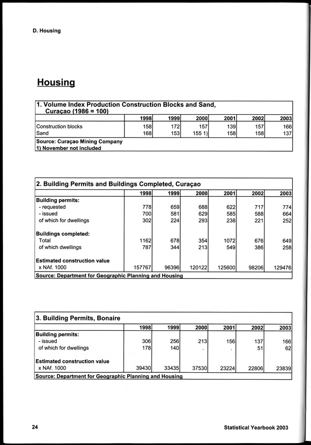 STATISTICAL YEARBOOK NETHERLANDS ANTILLES 2003 - Page 24