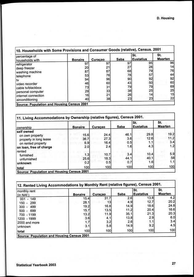 STATISTICAL YEARBOOK NETHERLANDS ANTILLES 2003 - Page 27