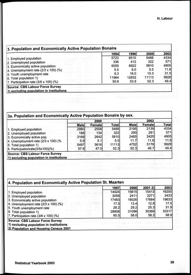 STATISTICAL YEARBOOK NETHERLANDS ANTILLES 2003 - Page 39