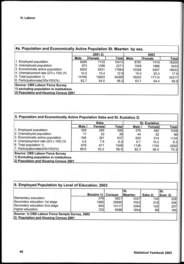 STATISTICAL YEARBOOK NETHERLANDS ANTILLES 2003 - Page 40