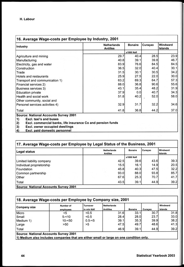 STATISTICAL YEARBOOK NETHERLANDS ANTILLES 2003 - Page 44
