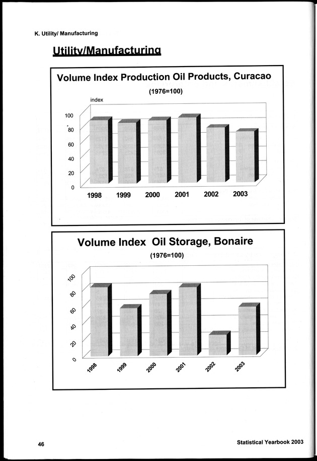 STATISTICAL YEARBOOK NETHERLANDS ANTILLES 2003 - Page 46