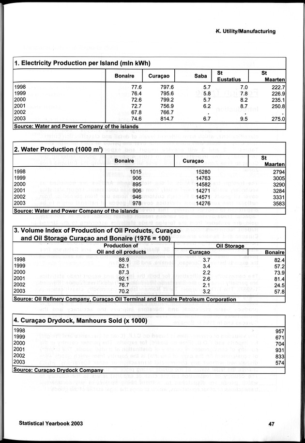 STATISTICAL YEARBOOK NETHERLANDS ANTILLES 2003 - Page 47
