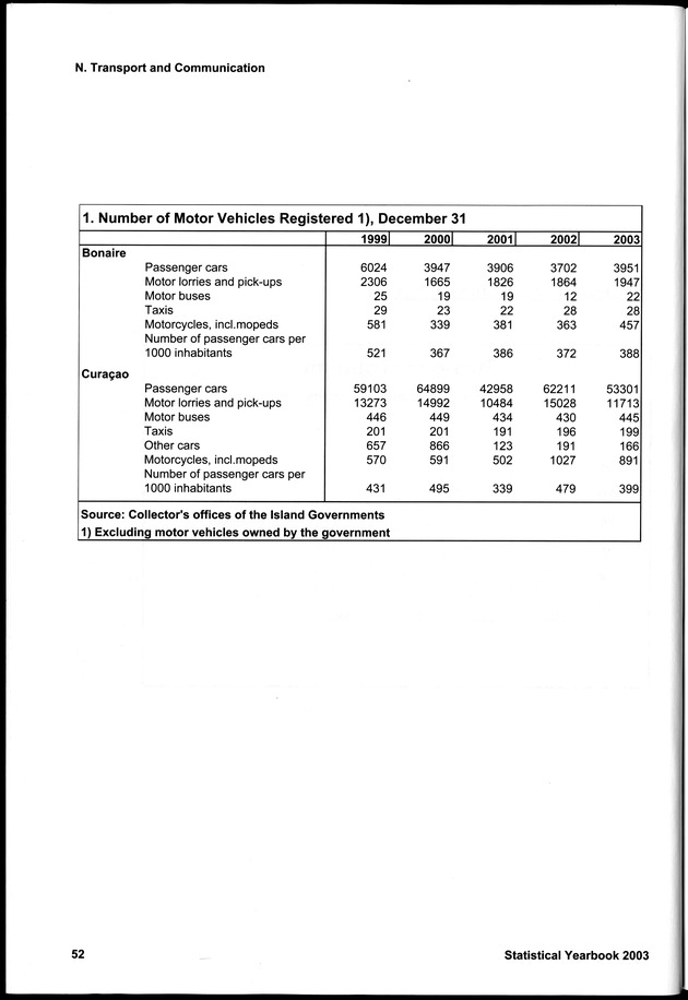 STATISTICAL YEARBOOK NETHERLANDS ANTILLES 2003 - Page 52