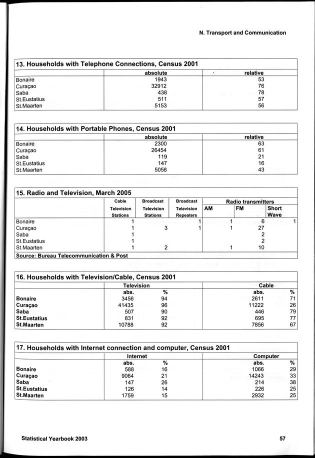 STATISTICAL YEARBOOK NETHERLANDS ANTILLES 2003 - Page 57