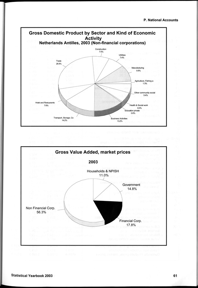 STATISTICAL YEARBOOK NETHERLANDS ANTILLES 2003 - Page 61