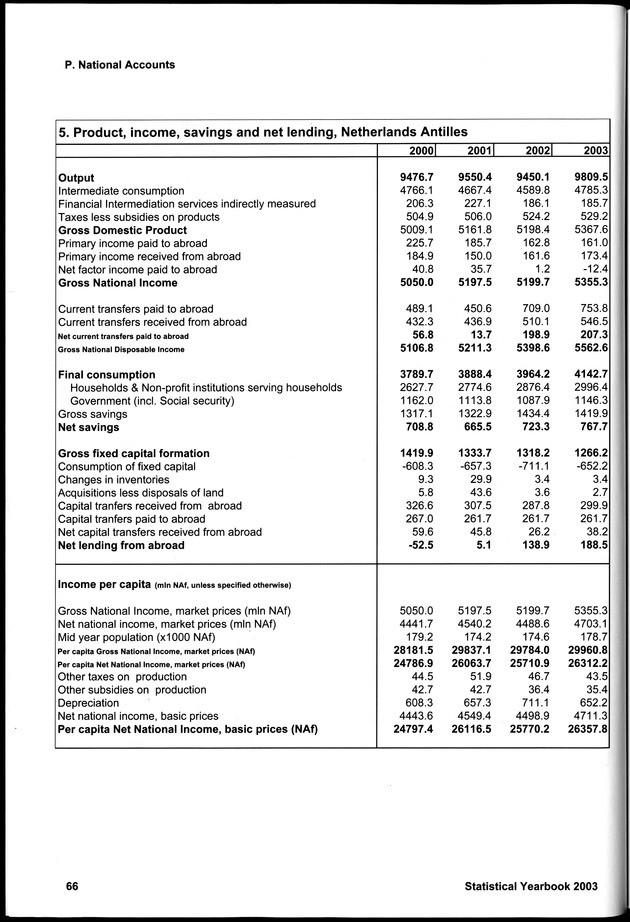 STATISTICAL YEARBOOK NETHERLANDS ANTILLES 2003 - Page 66