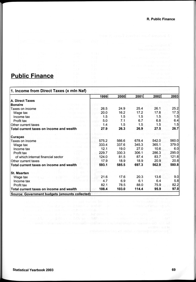 STATISTICAL YEARBOOK NETHERLANDS ANTILLES 2003 - Page 69