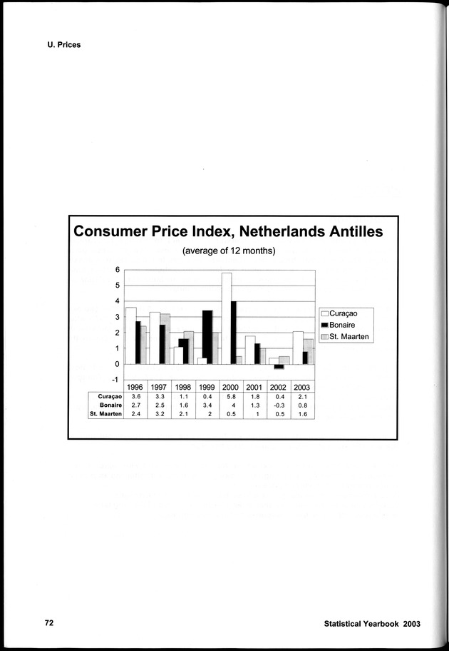 STATISTICAL YEARBOOK NETHERLANDS ANTILLES 2003 - Page 72