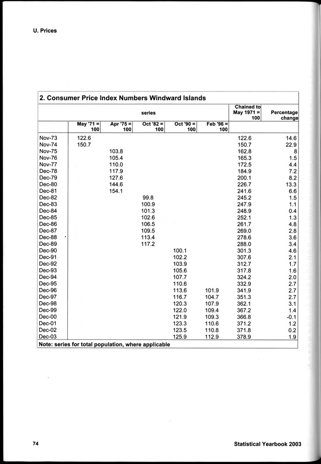 STATISTICAL YEARBOOK NETHERLANDS ANTILLES 2003 - Page 74