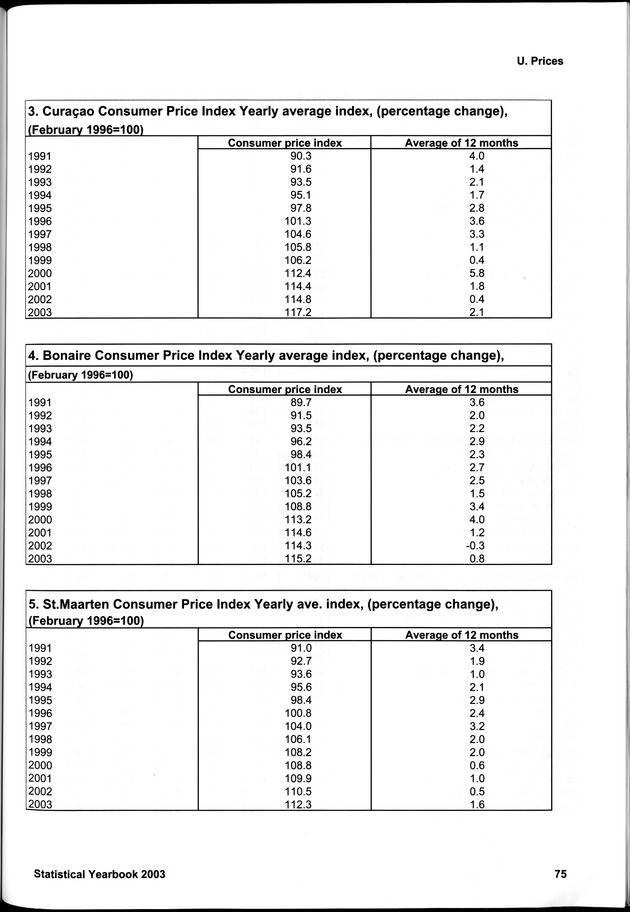 STATISTICAL YEARBOOK NETHERLANDS ANTILLES 2003 - Page 75