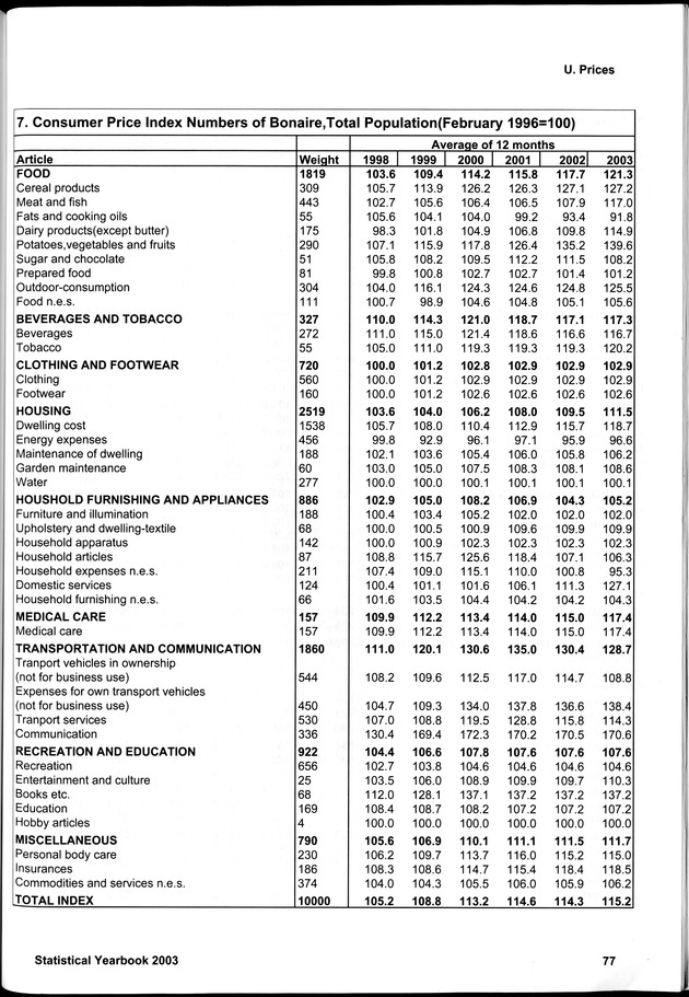 STATISTICAL YEARBOOK NETHERLANDS ANTILLES 2003 - Page 77
