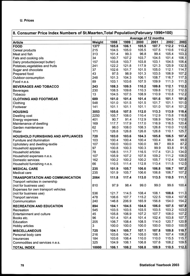 STATISTICAL YEARBOOK NETHERLANDS ANTILLES 2003 - Page 78