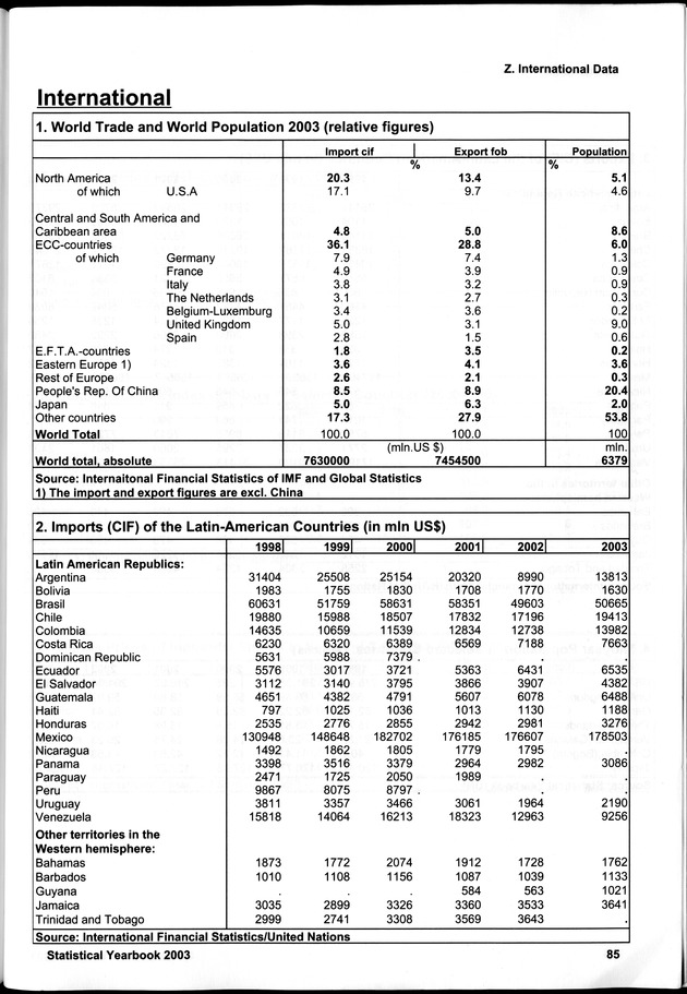 STATISTICAL YEARBOOK NETHERLANDS ANTILLES 2003 - Page 85