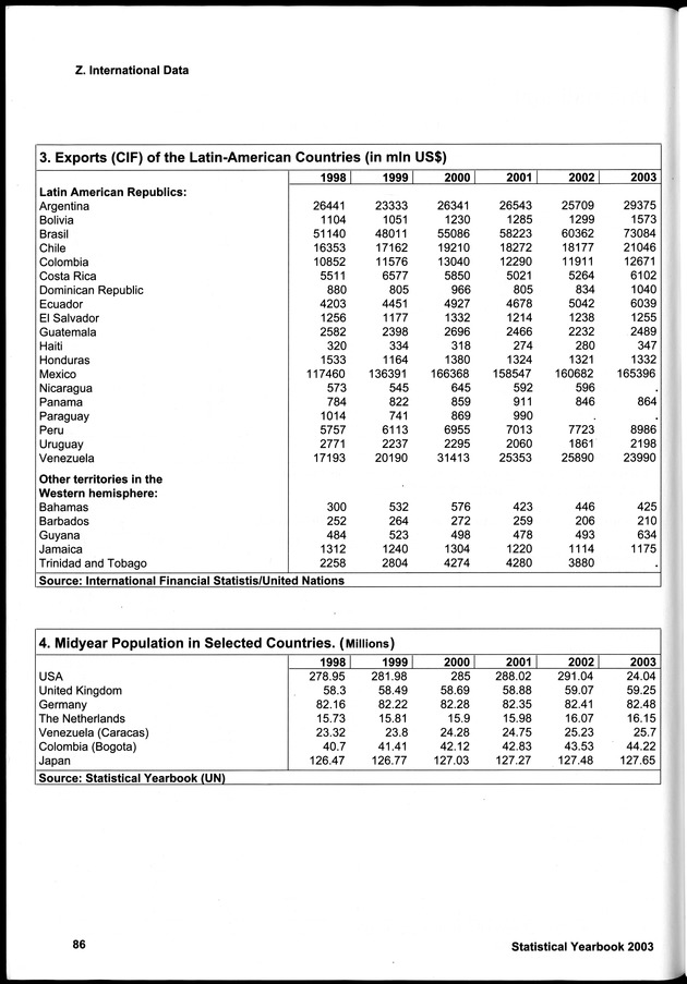 STATISTICAL YEARBOOK NETHERLANDS ANTILLES 2003 - Page 86