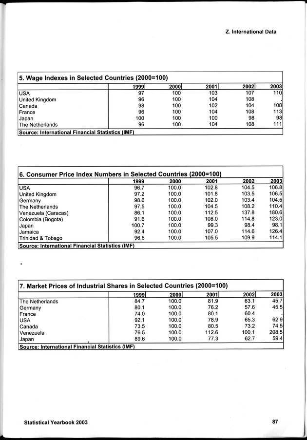 STATISTICAL YEARBOOK NETHERLANDS ANTILLES 2003 - Page 87